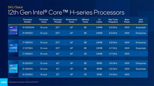 酷睿i5-10600K，性能猛如虎，游戏更畅快  第1张