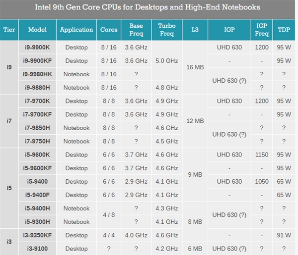 酷睿i5-10600K，性能猛如虎，游戏更畅快  第2张