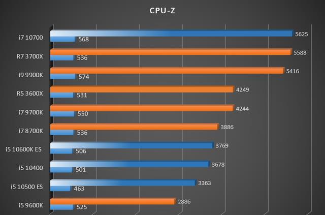 酷睿i5-10600K，性能猛如虎，游戏更畅快  第4张