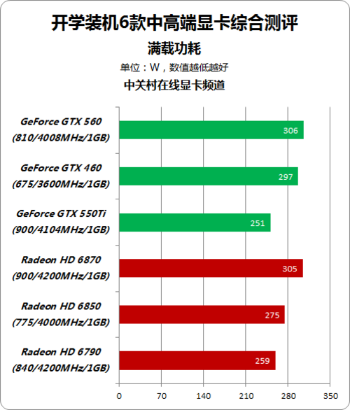 gtx950 smm：电竞利器，游戏如临其境  第4张