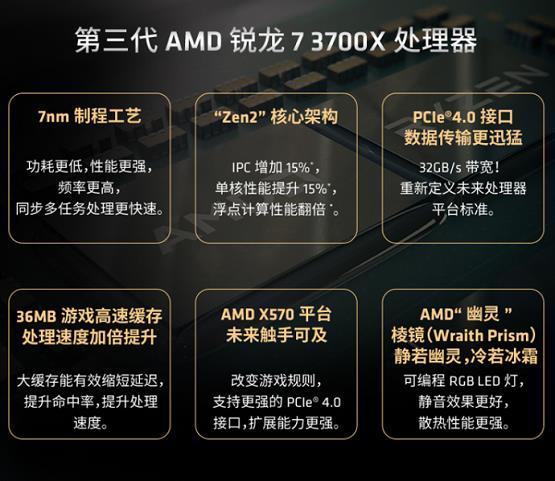 AMD Ryzen™ 9 PRO 3900：性能革命引领新时代  第5张