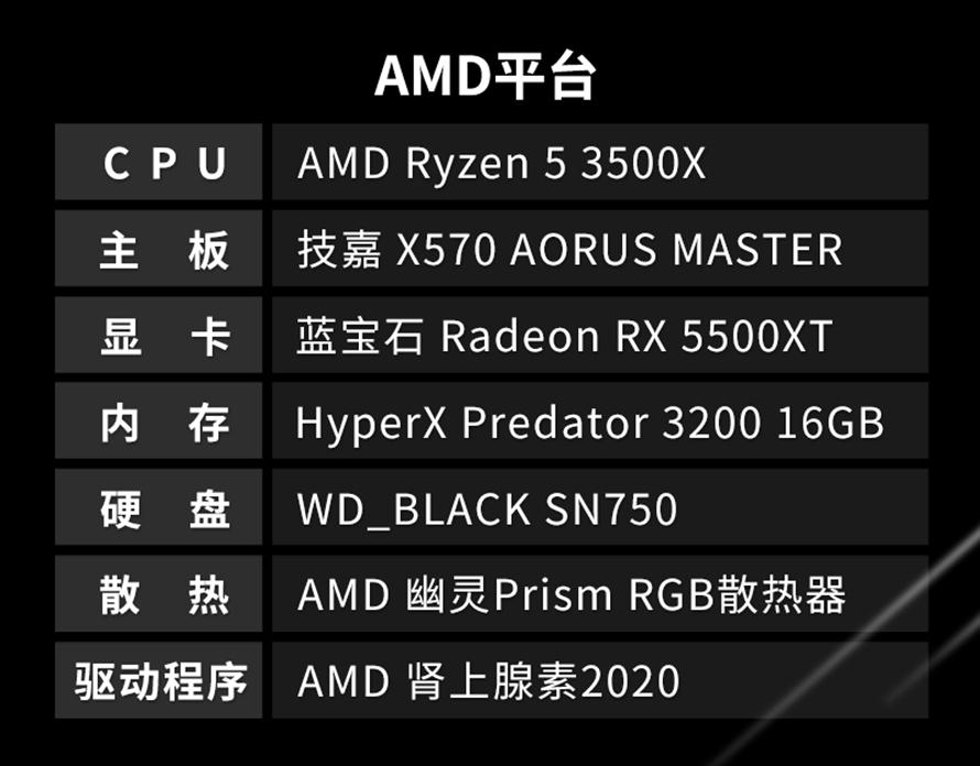 GTX760 vs GTX960：性能对比，预算考量，哪款更适合你？  第2张