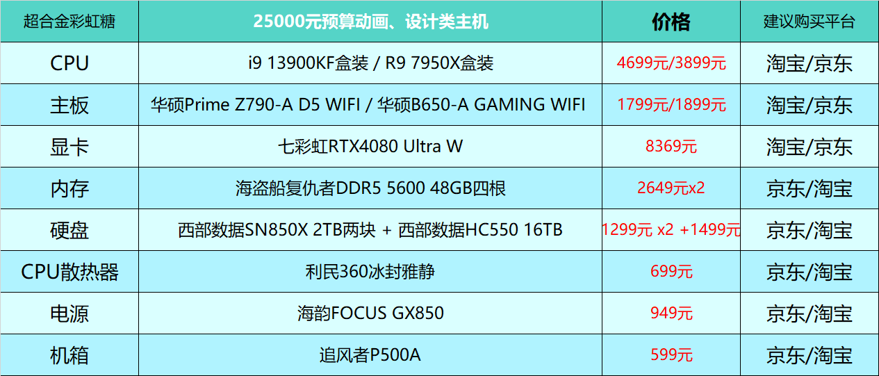 GTX760 vs GTX960：性能对比，预算考量，哪款更适合你？  第5张