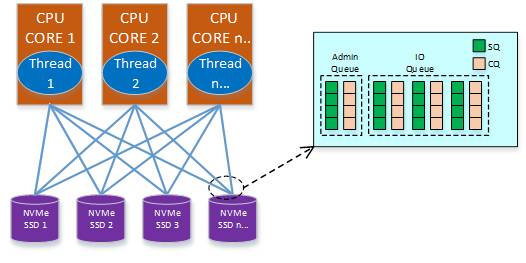 AMD EPYC™ 7662 EPYC&trade; 7662：顶级服务器处理器，性能无与伦比  第2张