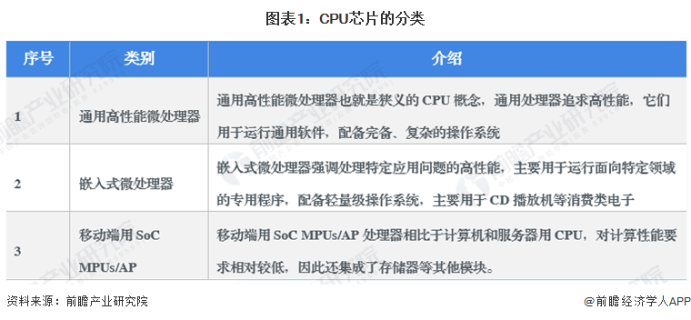 AMD EPYC™ 7662 EPYC&trade; 7662：顶级服务器处理器，性能无与伦比  第4张