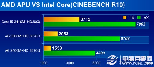 酷睿i5-9500T：三大理由让你工作更高效  第4张