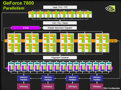 A10-7860K with Radeon™ R7 Series AMD Radeon&trade; Series：性能猛如虎，游戏设计两相宜  第3张