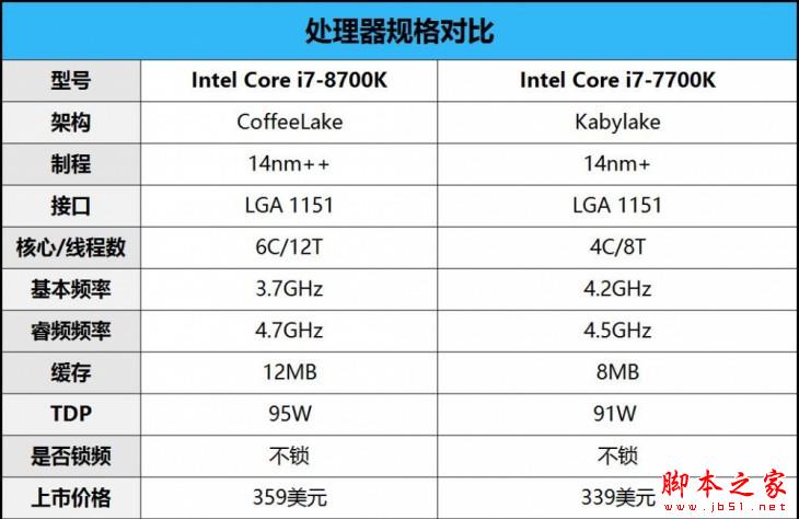 酷睿2 E6400处理器：性能稳定如老铁，能耗高效又环保  第6张