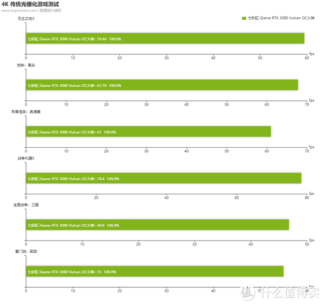 gtx1050ti：游戏世界的终极利器  第2张