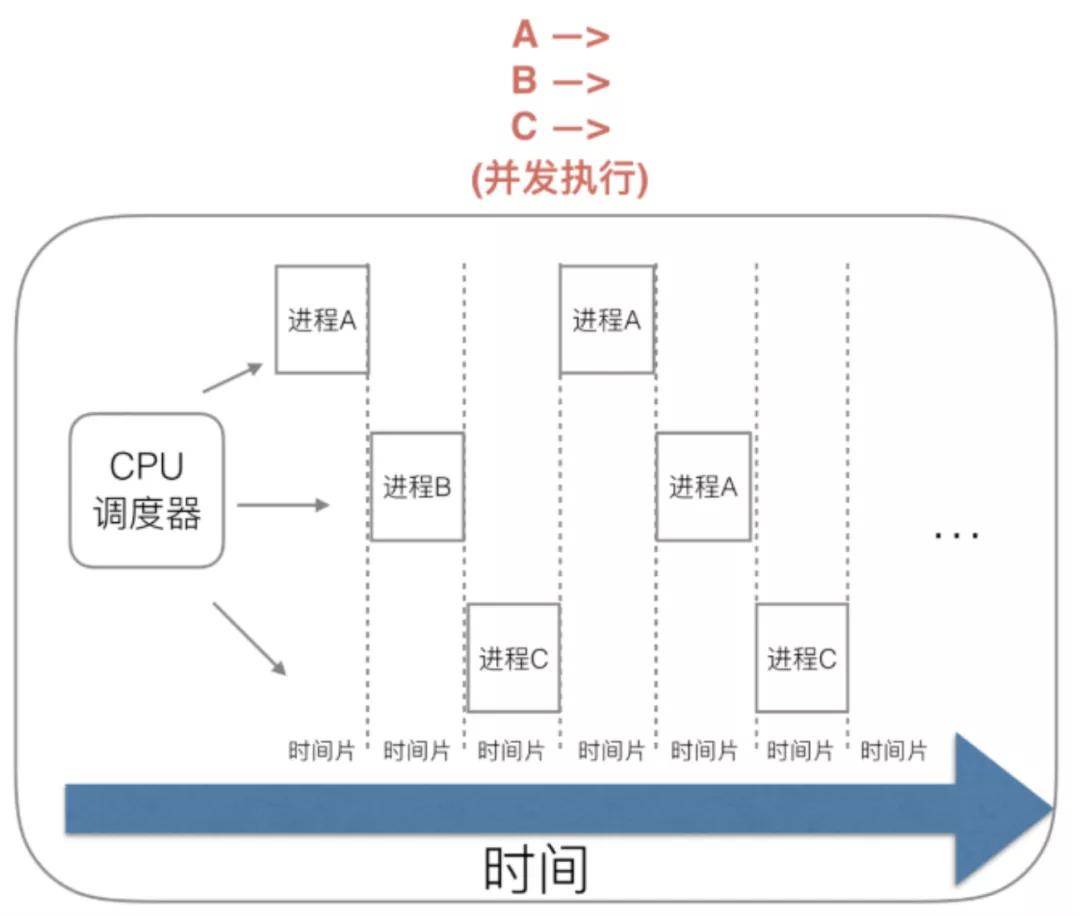 AMD EPYC™ 7413 EPYC 7413：强悍性能，超高能效，助您事半功倍  第4张