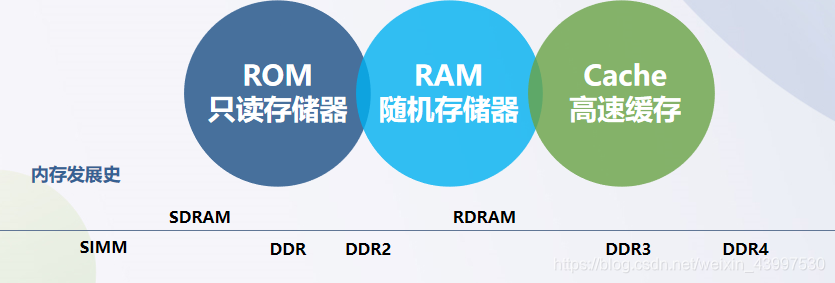 AMD EPYC™ 7413 EPYC 7413：强悍性能，超高能效，助您事半功倍  第6张