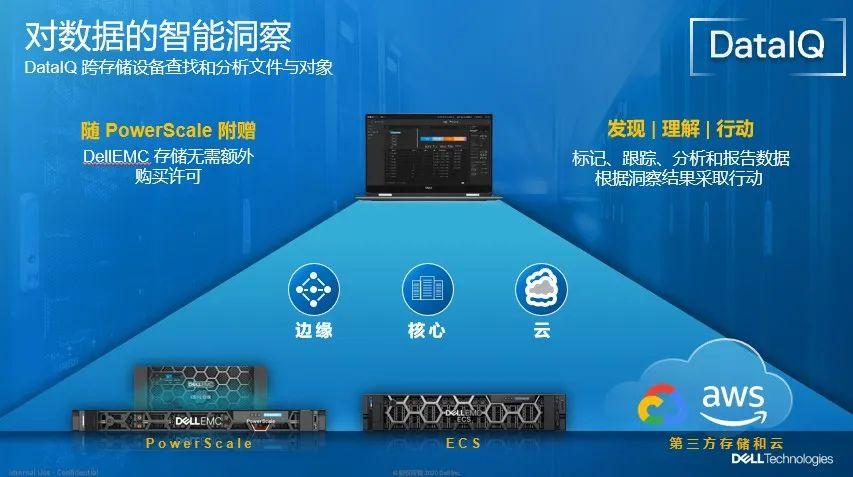 AMD EPYC™ 74F3 EPYC&trade; 74F3处理器：超乎想象的性能和稳定性  第1张