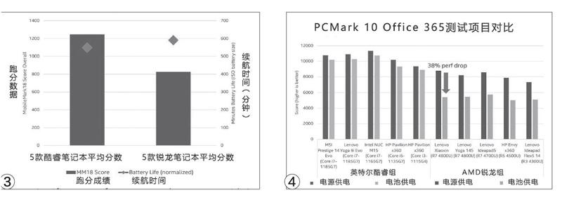 酷睿i5-13600T：不一样的电脑体验  第2张