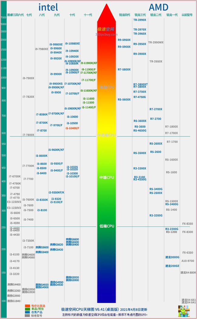 酷睿i5-13600T：不一样的电脑体验  第4张