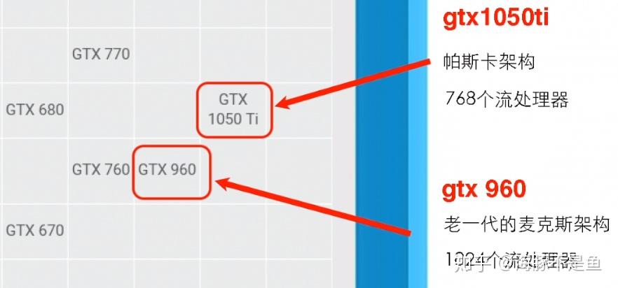 gtx950显卡：流处理器数量揭秘，游戏性能大比拼  第4张