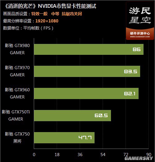 gtx950显卡性能大揭秘！游戏畅爽、画质细腻、散热超给力  第4张