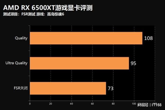 gtx950显卡性能大揭秘！游戏畅爽、画质细腻、散热超给力  第5张