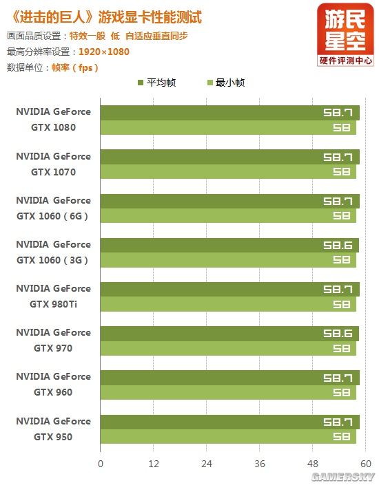 gtx950显卡性能大揭秘！游戏畅爽、画质细腻、散热超给力  第8张