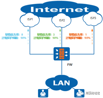 AMD EPYC™ 7543P EPYC&trade; 7543P：超强性能解密，适用场景全揭秘  第3张