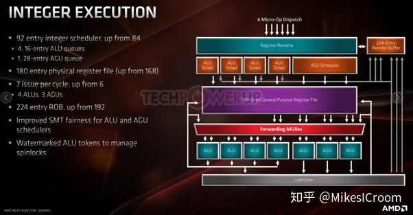 AMD Ryzen 5 6600U：性能猛如虎，游戏利器  第3张