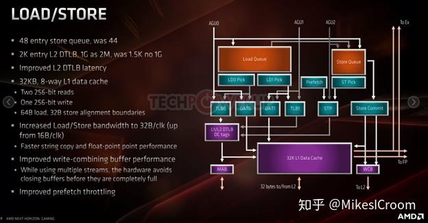 AMD Ryzen 5 6600U：性能猛如虎，游戏利器  第4张