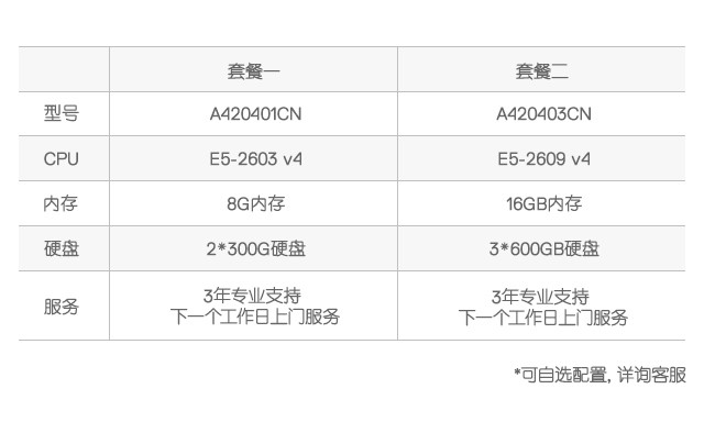 E3-1230v2：性能强劲，功耗高效，成本节省  第3张