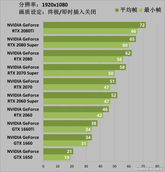 gtx980显卡散热性能大揭秘，竞品比拼惊人结果  第1张