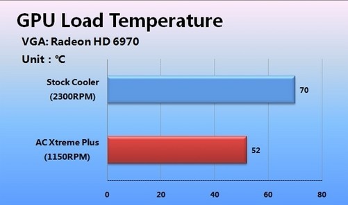 gtx980显卡散热性能大揭秘，竞品比拼惊人结果  第3张