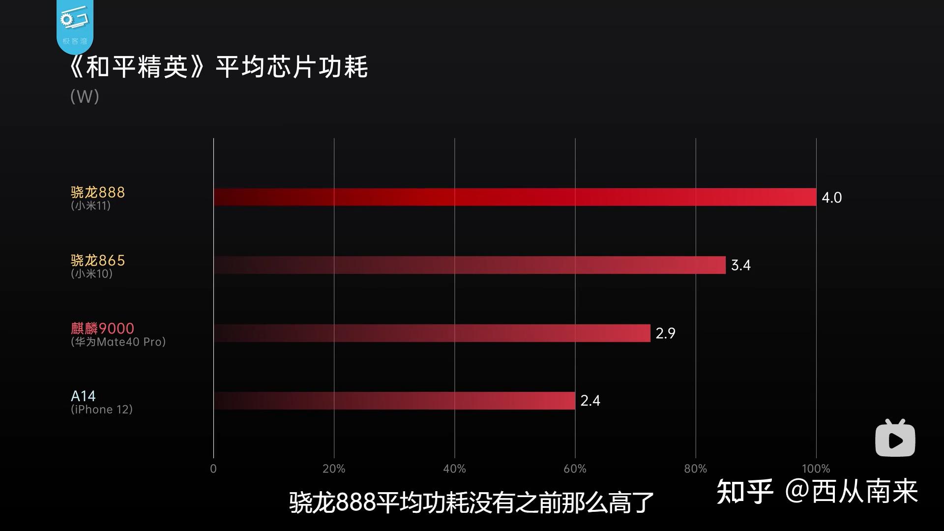 A4-6210 with Radeon™ R3 Graphics：轻薄笔记本的性能杀手  第1张