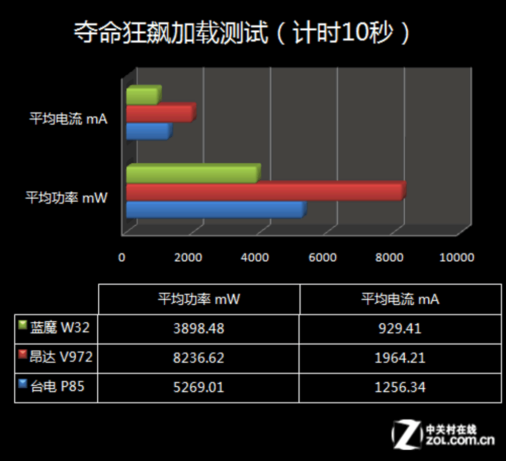 A4-6210 with Radeon™ R3 Graphics：轻薄笔记本的性能杀手  第3张