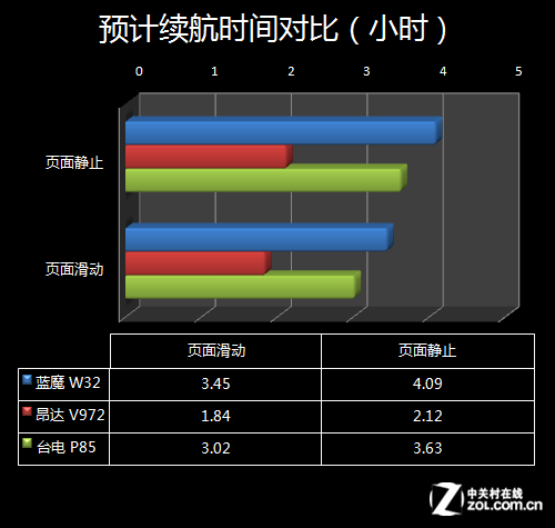 A4-6210 with Radeon™ R3 Graphics：轻薄笔记本的性能杀手  第4张