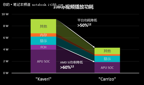 A4-6210 with Radeon™ R3 Graphics：轻薄笔记本的性能杀手  第5张