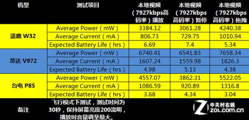 A4-6210 with Radeon™ R3 Graphics：轻薄笔记本的性能杀手  第6张