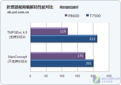 A4-6210 with Radeon™ R3 Graphics：轻薄笔记本的性能杀手  第7张