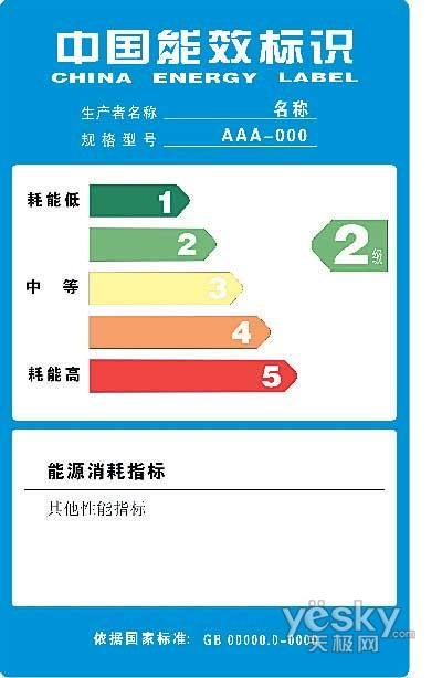 AMD EPYC™ 7H12 EPYC&trade; 7H12：数据中心的巨无霸，性能飙升30%，功耗效率翻倍  第3张