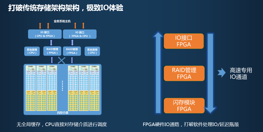 AMD Ryzen™ 5 3450U Ryzen 3450U：性能超越极限，创新功能引领未来  第4张