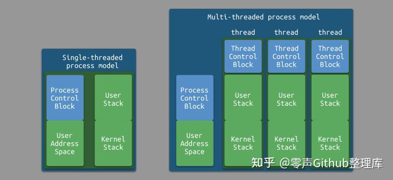 AMD EPYC™ 7663：超级计算机新震撼  第1张