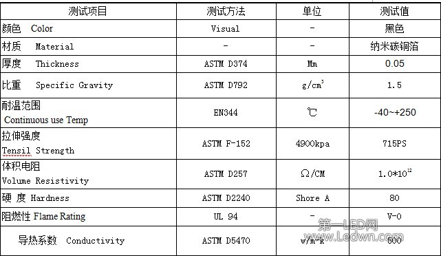 gtx1060纳米数选择攻略，性能和价格兼顾  第3张