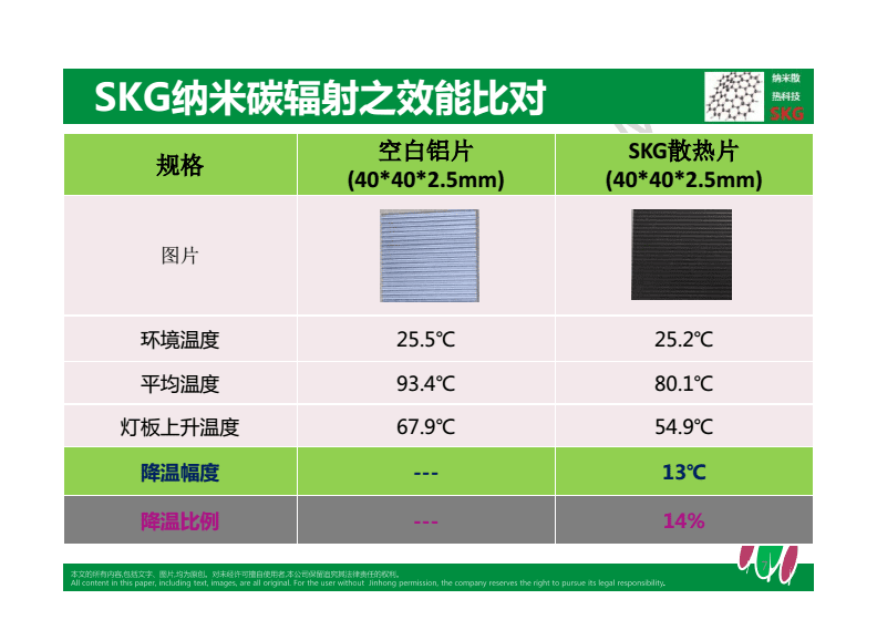 gtx1060纳米数选择攻略，性能和价格兼顾  第4张