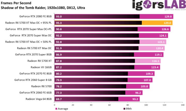 NVIDIA为何不推出GTX800系列显卡？揭秘内幕真相  第4张