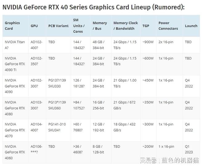 NVIDIA为何不推出GTX800系列显卡？揭秘内幕真相  第5张