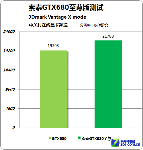 NVIDIA为何不推出GTX800系列显卡？揭秘内幕真相  第6张