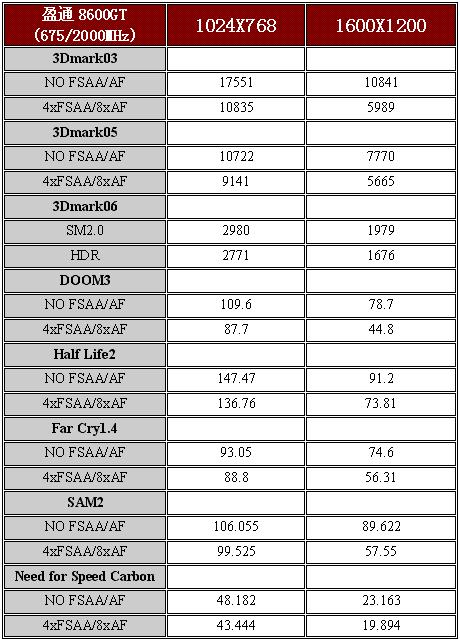 Gtx750ti显卡降频问题揭秘：为何降频？如何解决？厂商态度暴露  第3张