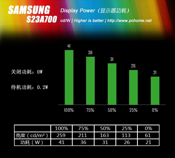 AMD Ryzen™ 7 PRO 5750GE Ryzen 5750GE：强悍性能，惊人低功耗，一款处理器的双重优势  第1张