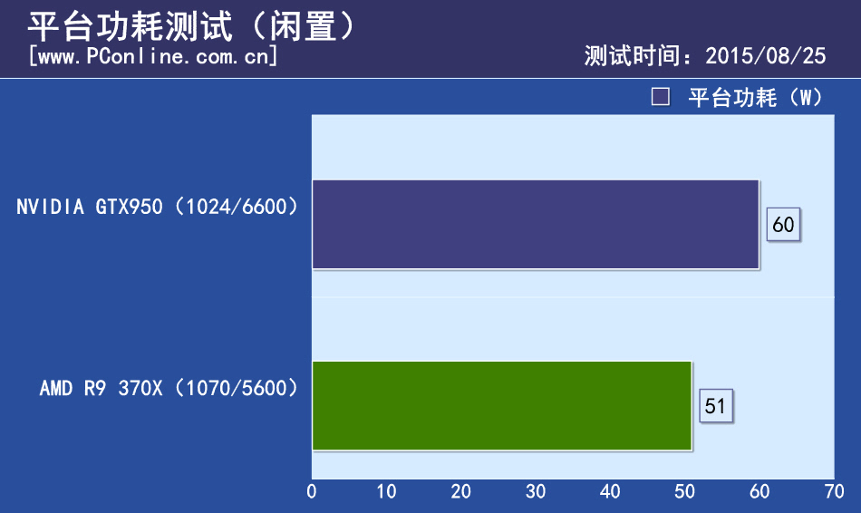 AMD Athlon™ PRO 200GE Athlon&trade; 200GE：三大特点助你轻松应对高负载任务  第2张