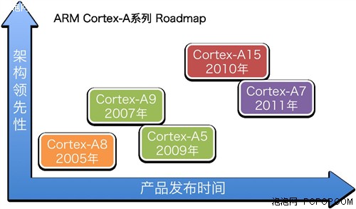 AMD Athlon™ PRO 200GE Athlon&trade; 200GE：三大特点助你轻松应对高负载任务  第4张