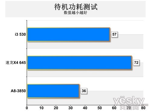 AMD Athlon™ PRO 200GE Athlon&trade; 200GE：三大特点助你轻松应对高负载任务  第5张