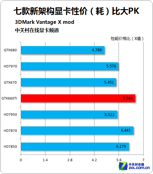 硬核解析！gtx970显卡架构揭秘，性能提升不止一点点  第4张