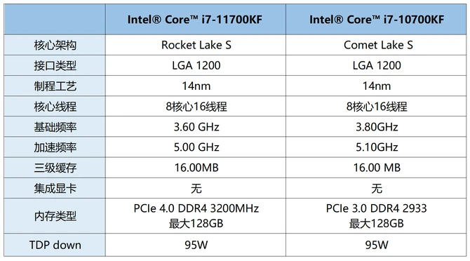 i5-3470 vs i9-10900K：老牌处理器的自豪与顶级怪物的无敌对决  第3张