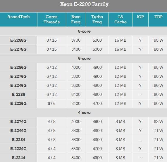 i5-3470 vs i9-10900K：老牌处理器的自豪与顶级怪物的无敌对决  第6张